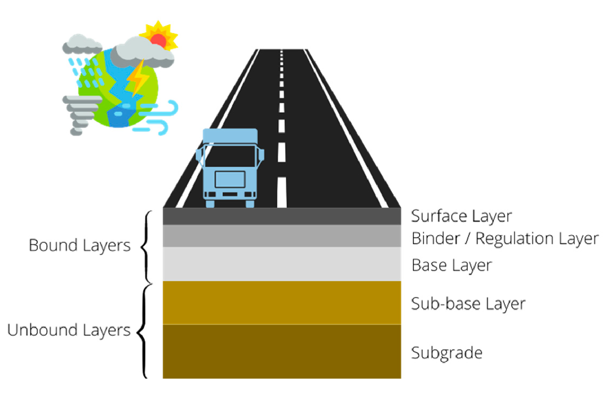 How Climate Affects Asphalt Performance and Lifespan