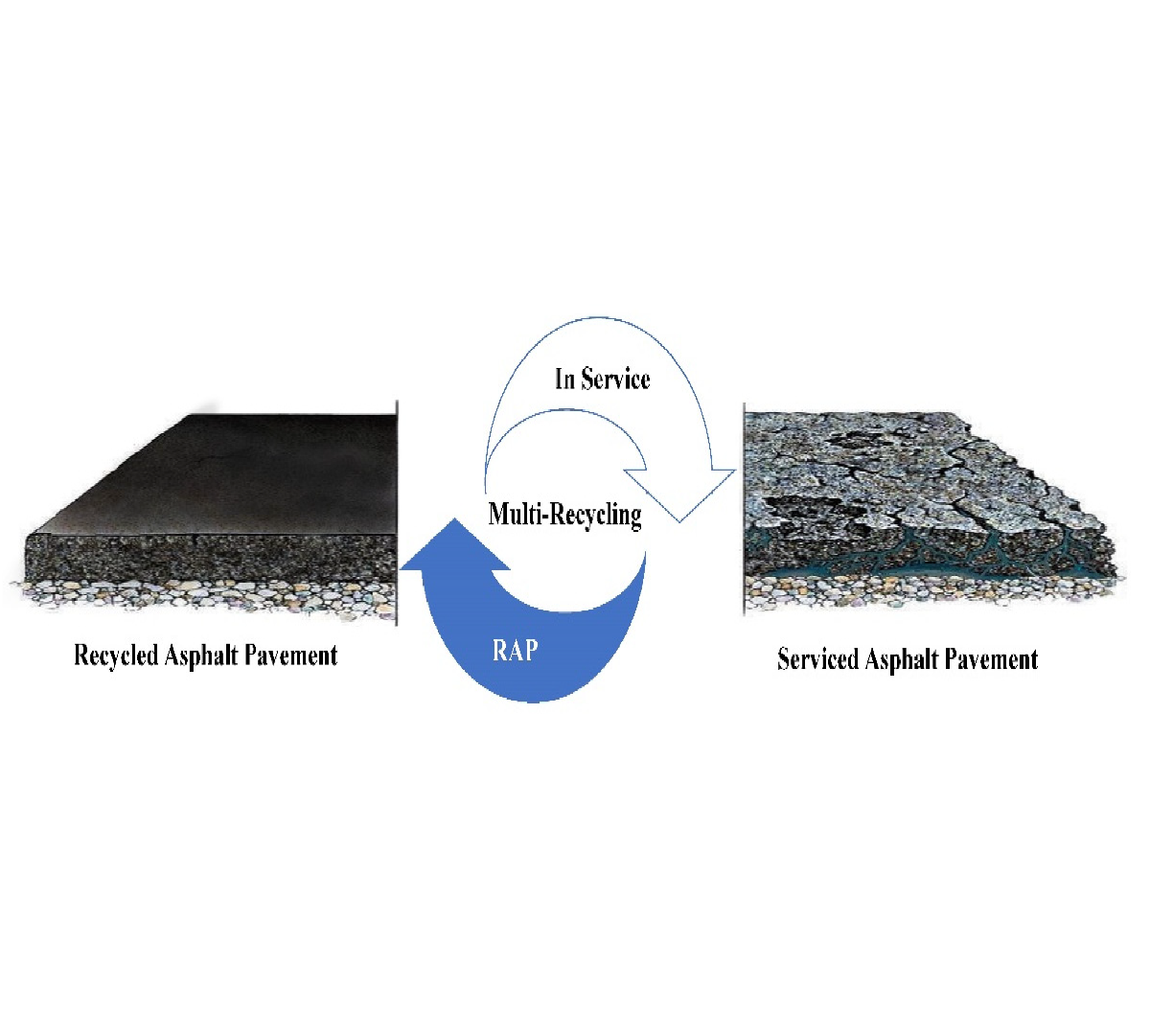 The Benefits of Recycled Asphalt Pavement (RAP) in Modern Construction