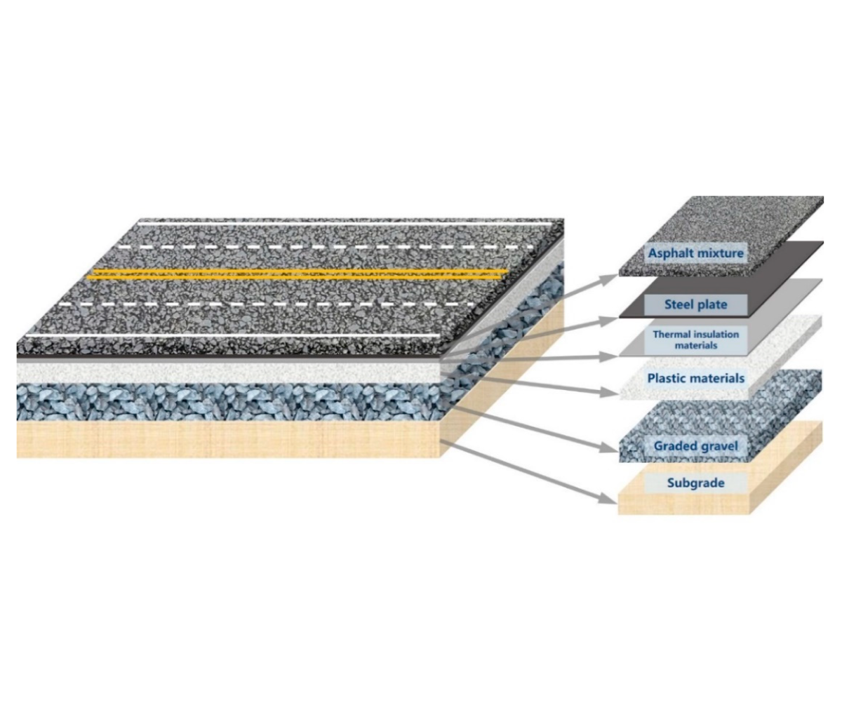 The Science Behind Pavement Longevity and Durability