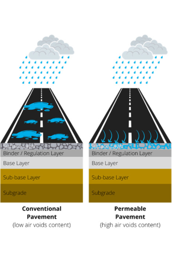 The Impact of Weather on Asphalt Pavement Performance